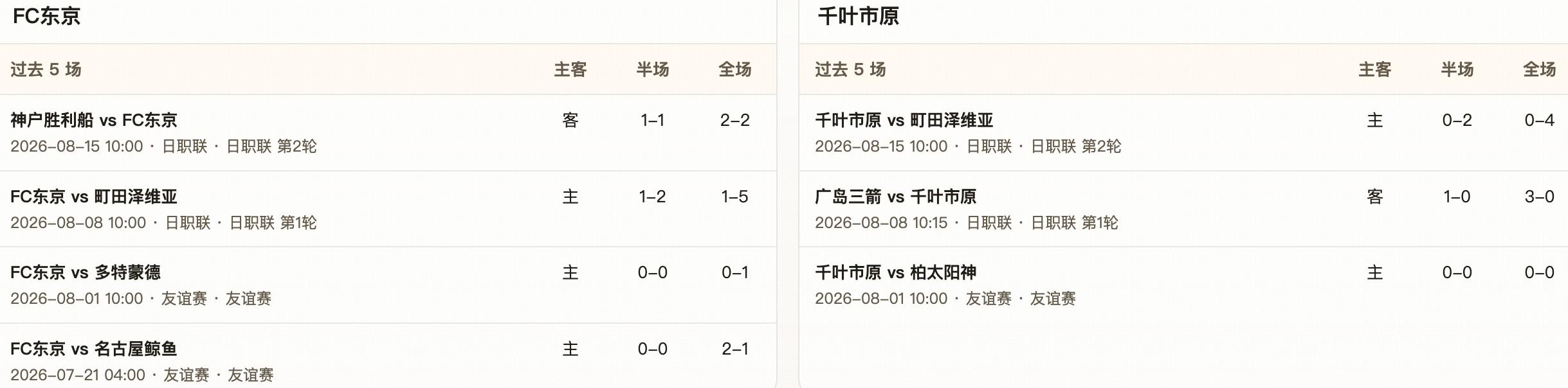 Góc Nhìn MMOO: Phân tích hiệp/toàn trận: FC Tokyo đá sân nhà, JEF United Chiba khó tránh thất thủ hiệ