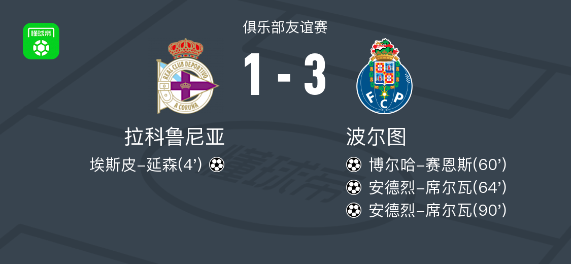 Góc Nhìn MMOO: Porto lội ngược dòng thắng Deportivo La Coruña 3-1, André Silva lập cú đúp, Borja Sainz g