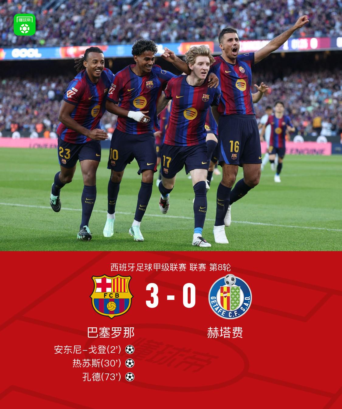 Góc Nhìn MMOO: Kiếm Nam Xuân | Barca 3-0 Getafe: Gordon ghi bàn chớp nhoáng, Jesus và Koundé lập công